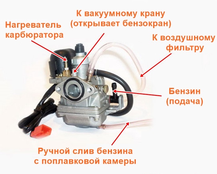 Подключение шлангов к карбюратору скутера