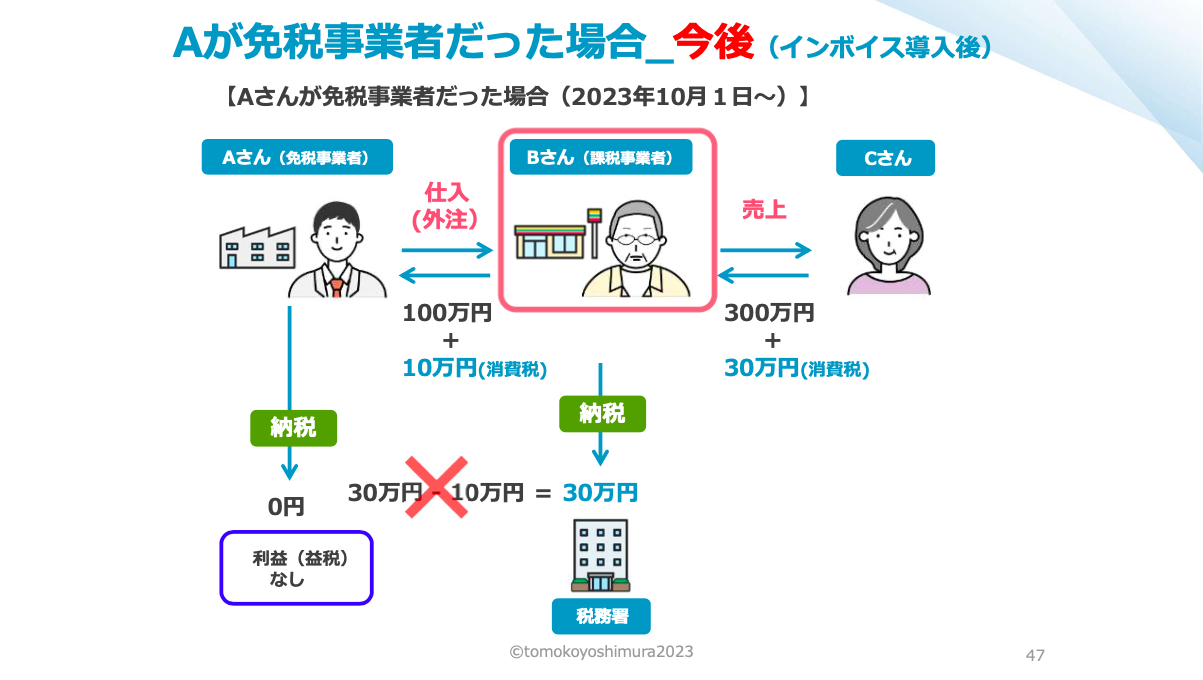 開催レポート】起業・副業を考えている人必見！特別講義「税理士が 