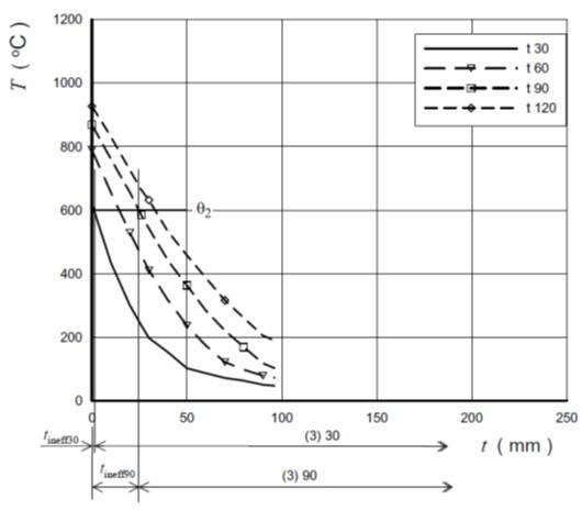 Immagine che contiene linea, diagramma, Diagramma, Parallelo

Descrizione generata automaticamente