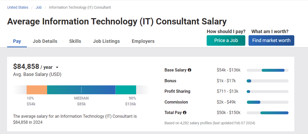 IT Consultants Salary 