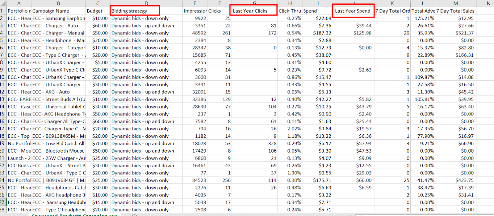 Amazon Sponsored Products advertising reports