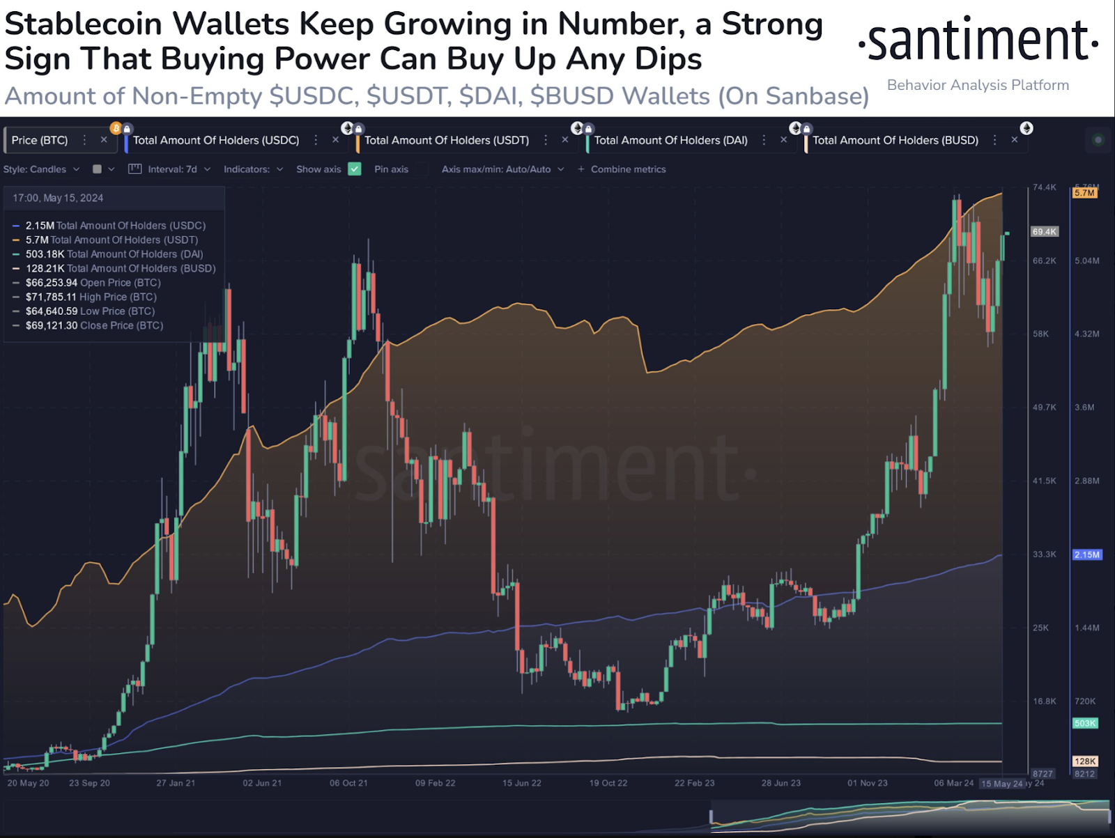Is the Crypto Market About to Retrace Again? These Factors Indicate as much!