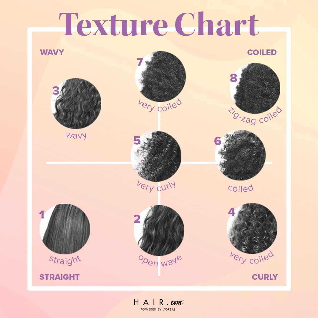 Hair Texture Chart How To Know Your Hair Type
