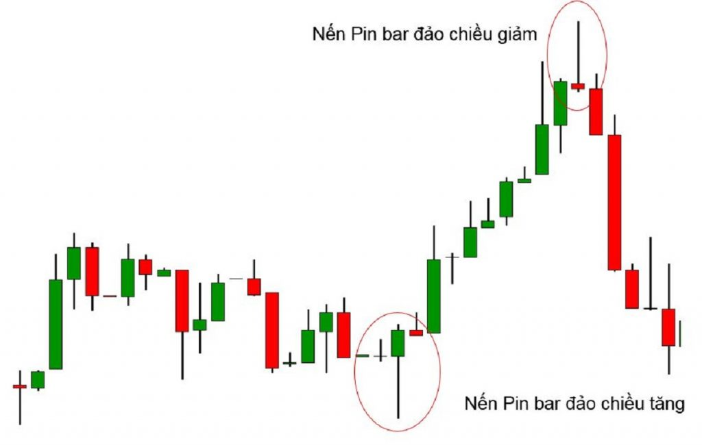 Các mô hình nến Nhật có ý nghĩa quan trọng đối với trader