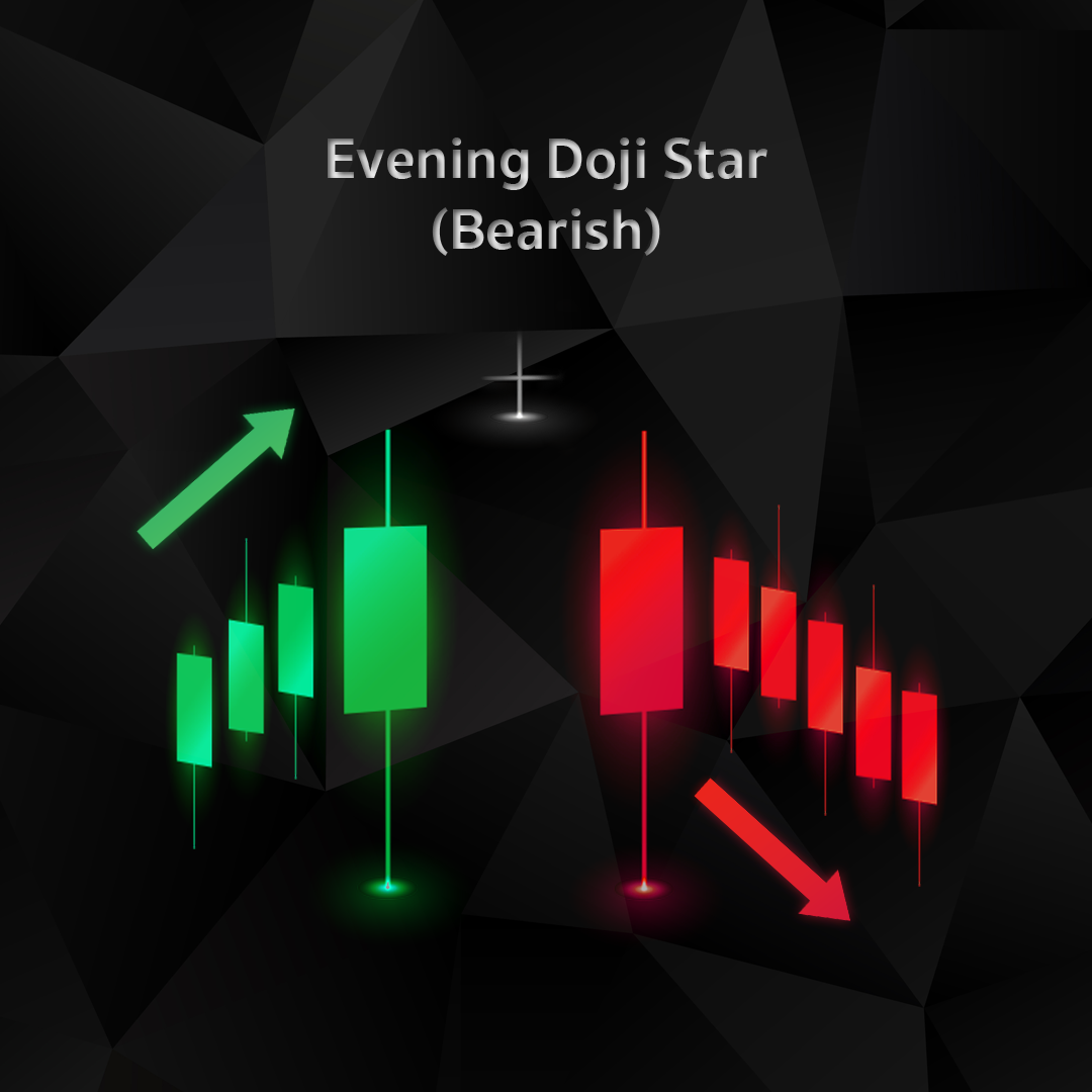 Evening Doji Star (Bearish)