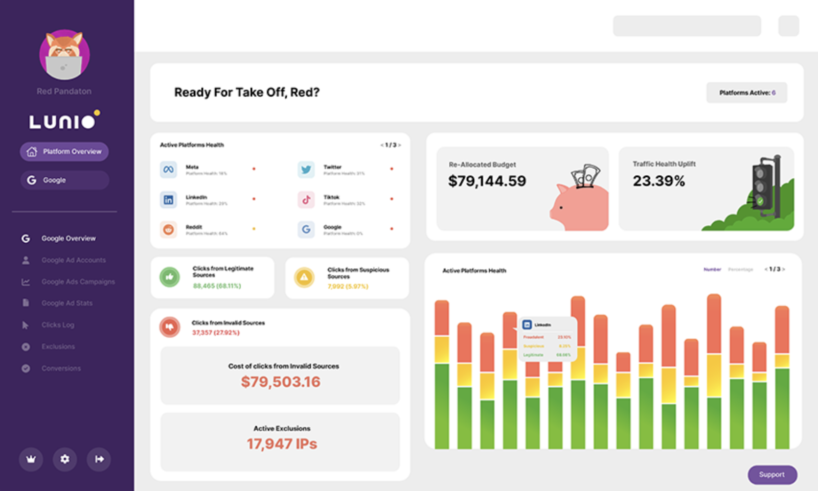 Lunio Google Ads Optimization tool. 