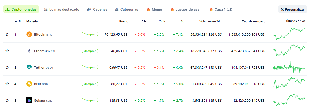 criptomonedas con mayor market cap