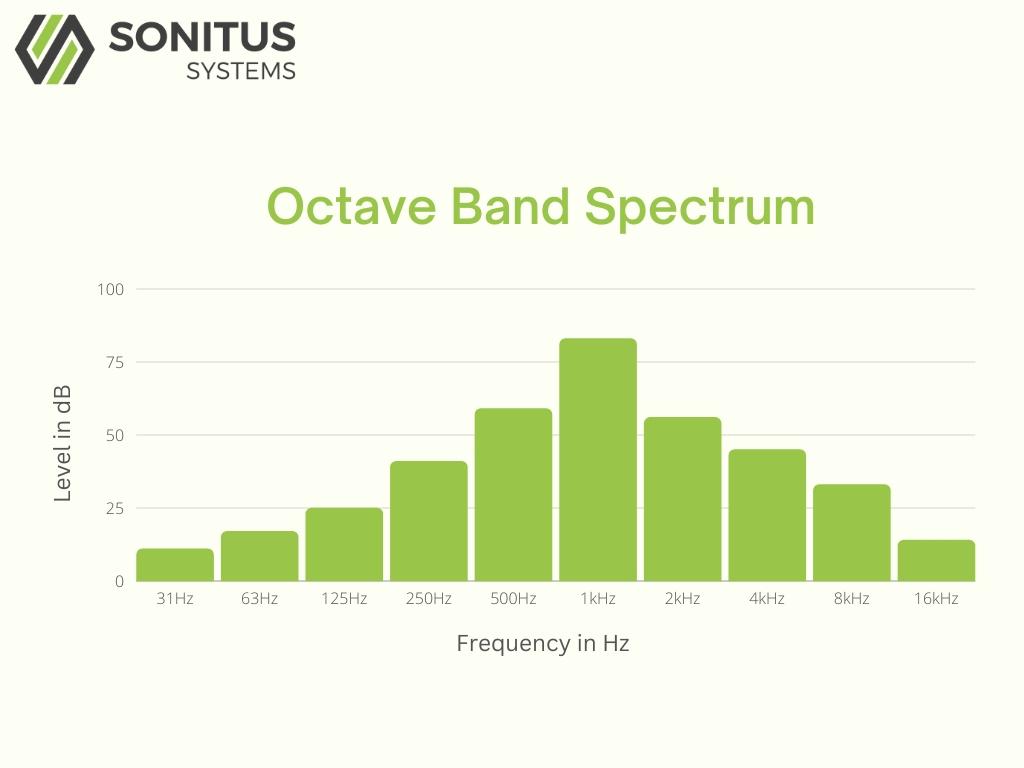 A graph showing a band spectrum

Description automatically generated