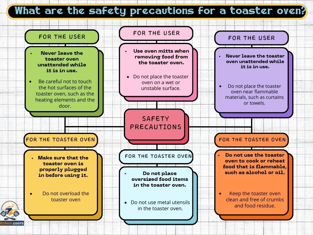 What are the safety precautions for a toaster oven?