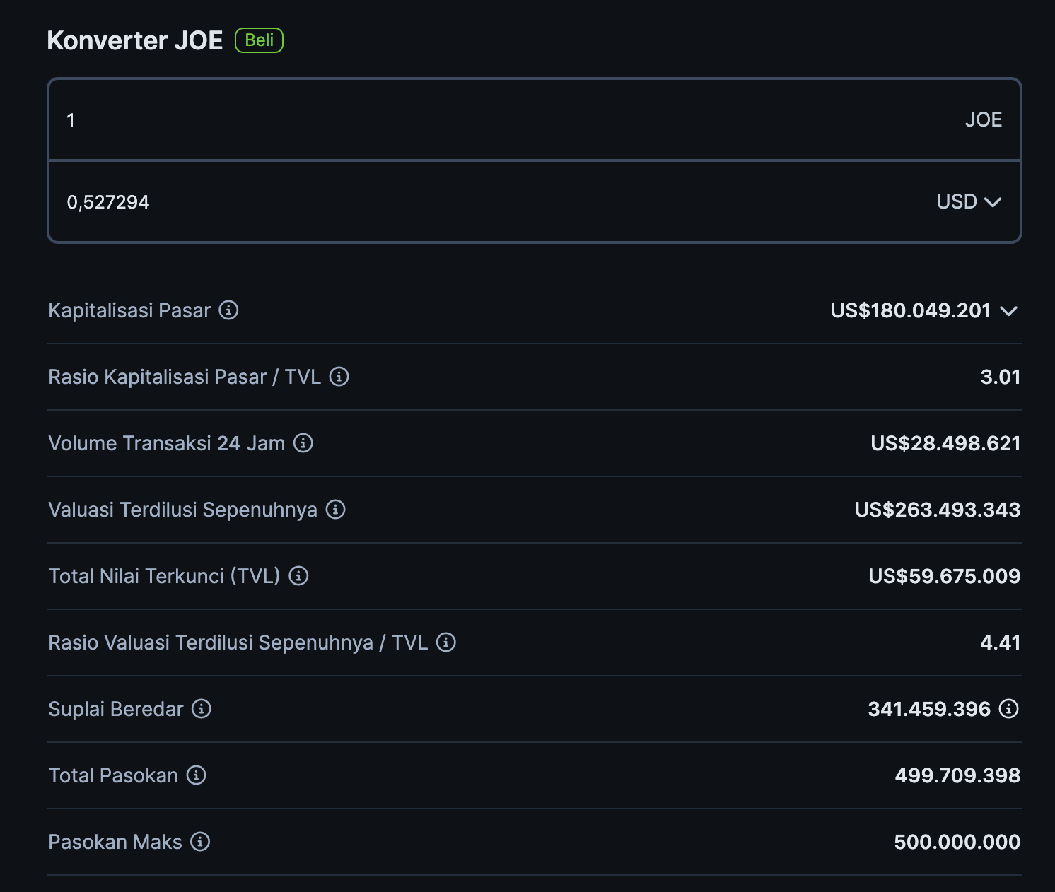 Top 5 Crypto Project di Ekosistem Avalanche