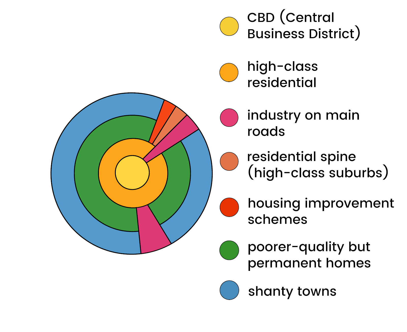 Changing Urban Environments