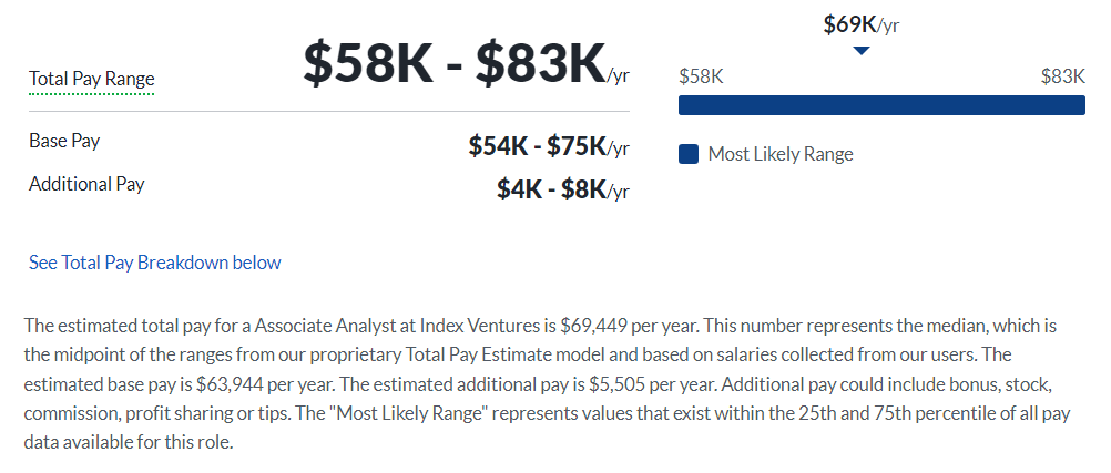 Index Ventures salary