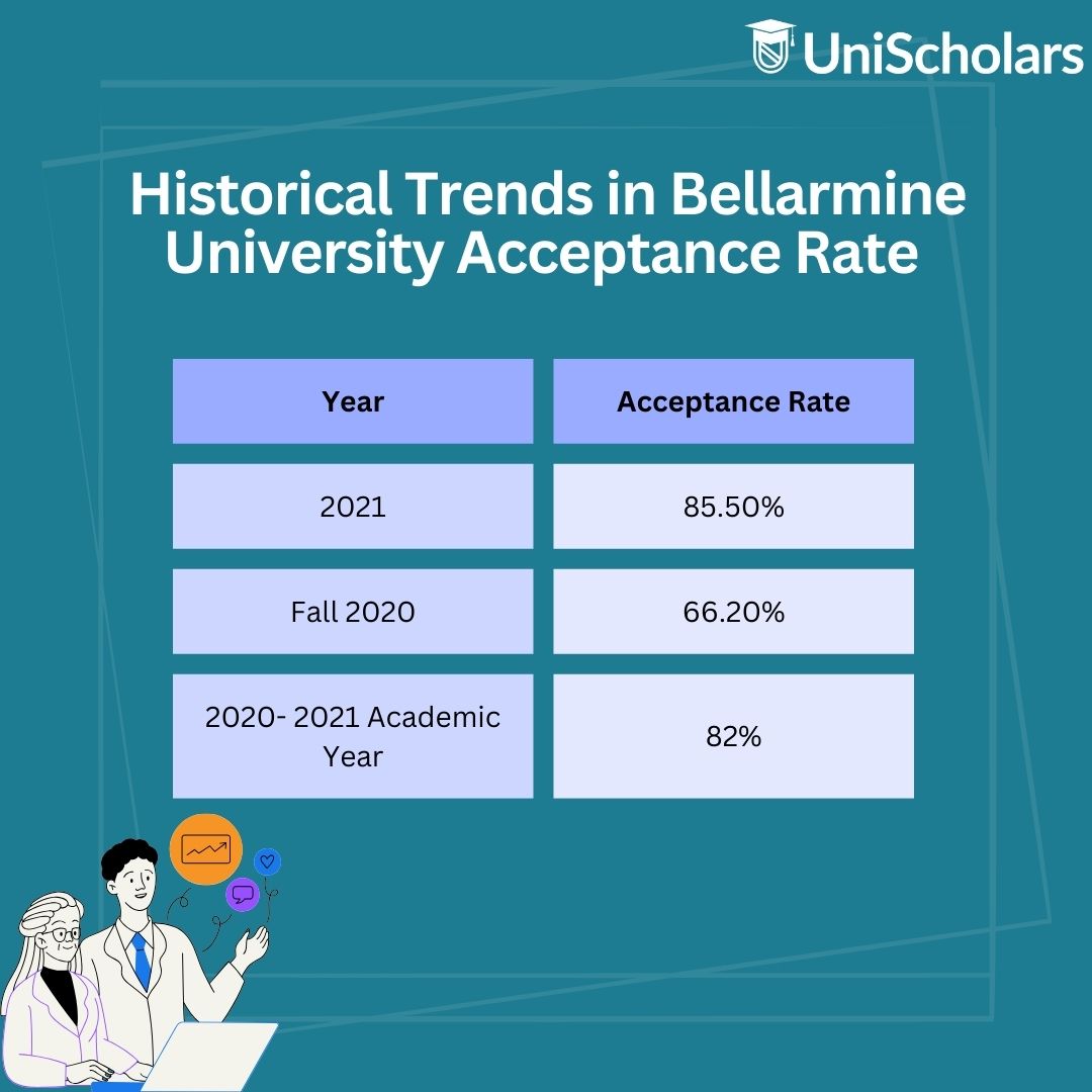 Bellarmine University Acceptance Rate