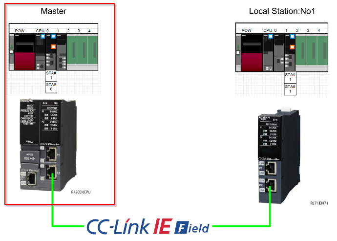 Mitsubishi#Let's use IQ-R to build a CC-Link IE Field network! |