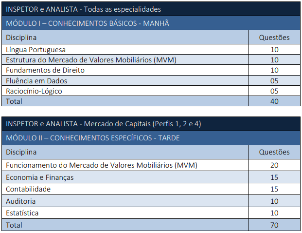 Saiu o edital do concurso CVM 2024 com 60 vagas e remuneração acima de R$ 20 mil! Veja: