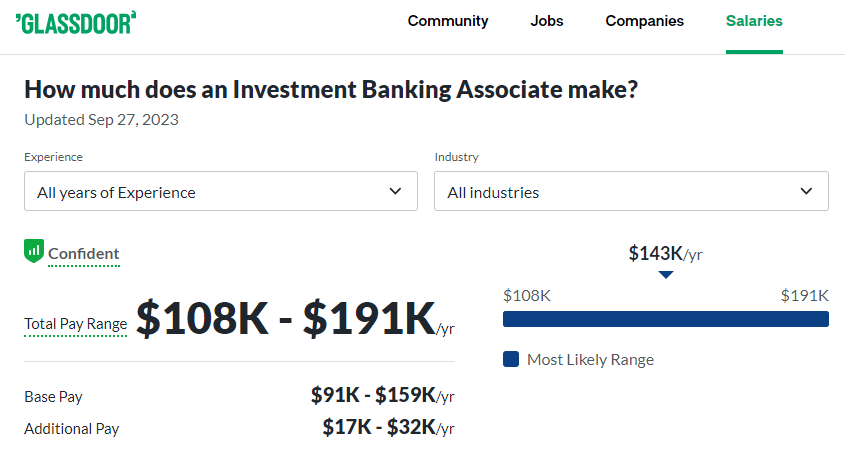 Investment Banking Associate Salary in New York City - Glassdoor