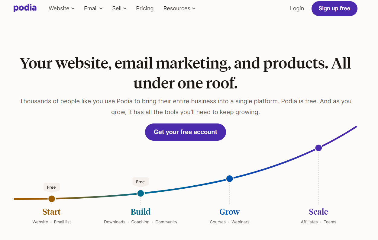 Podia: Your website, email marketing, and products. All under one roof