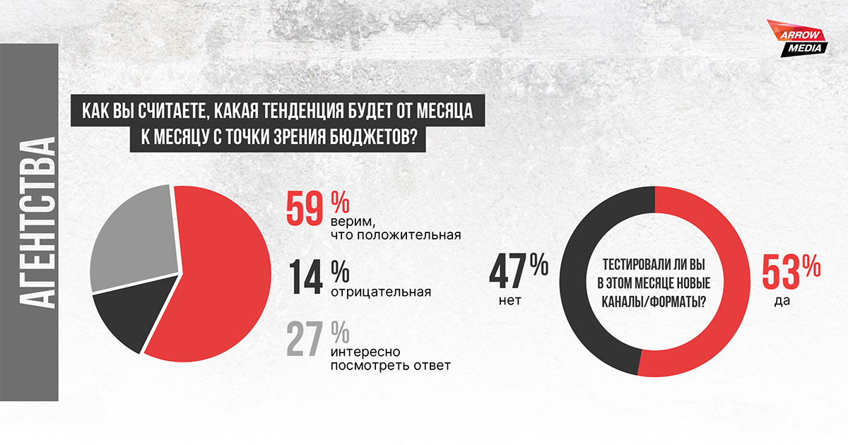 Агентство ArrowMedia выпустило дайджест за сентябрь