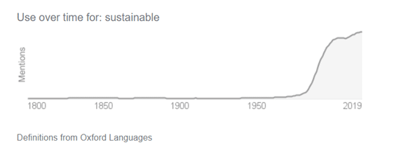 https://rur.co.in/wp-content/uploads/2021/06/Sustainable-Word-graph.png