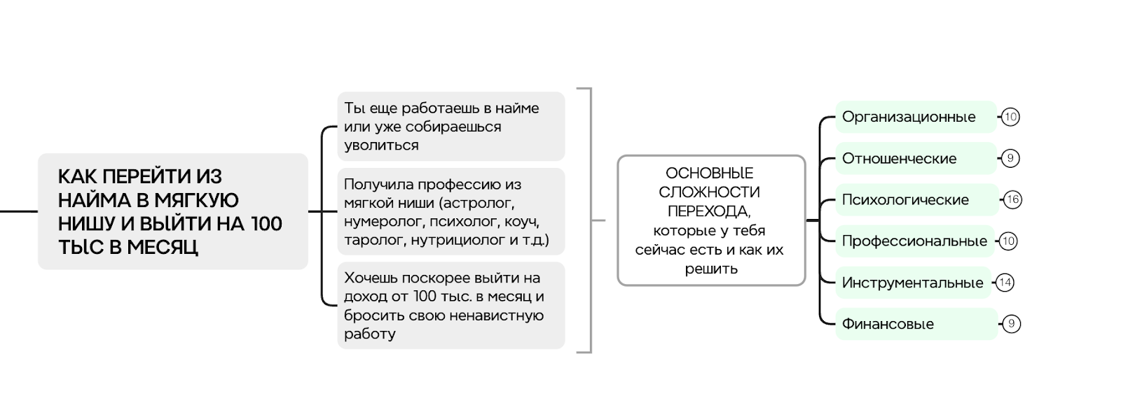 СИСТЕМА ПЕРЕХОДА — Teletype