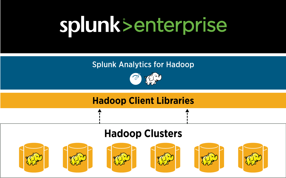 Splunk Analytics For Hadoop