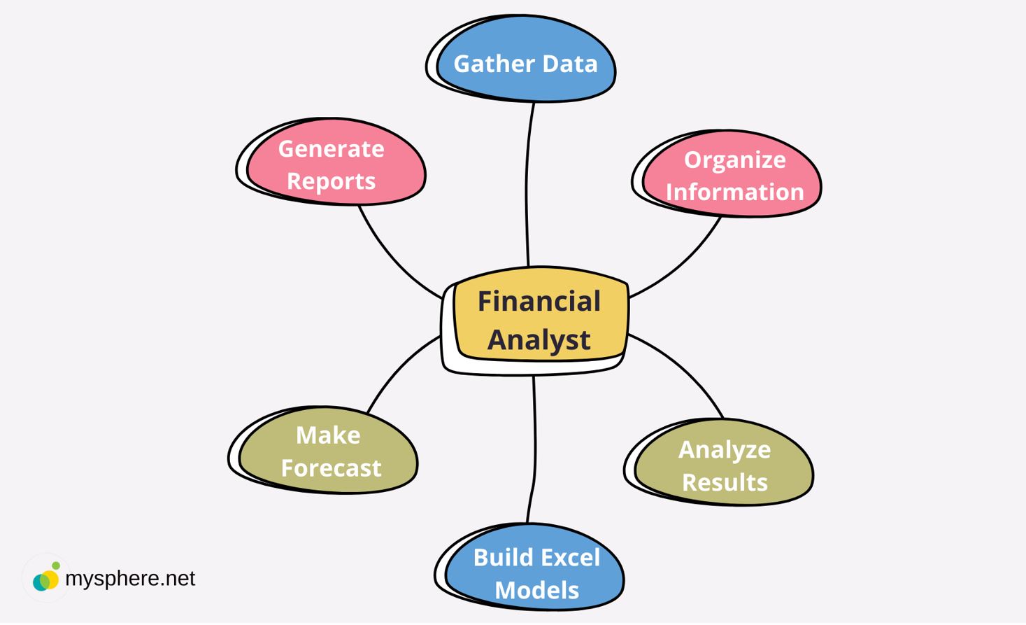 Financial Analysis Unlocking Business Secrets