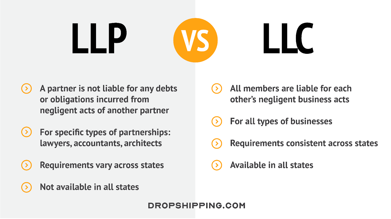 dropshipping llc vs llp