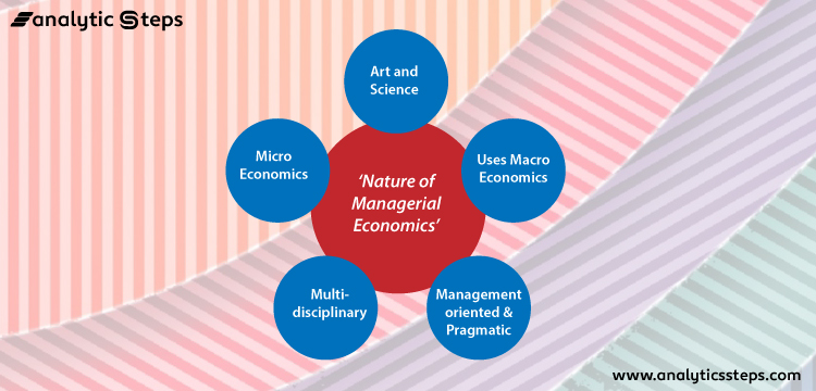 The image contains a diagram that shows the Nature of Managerial Economics.