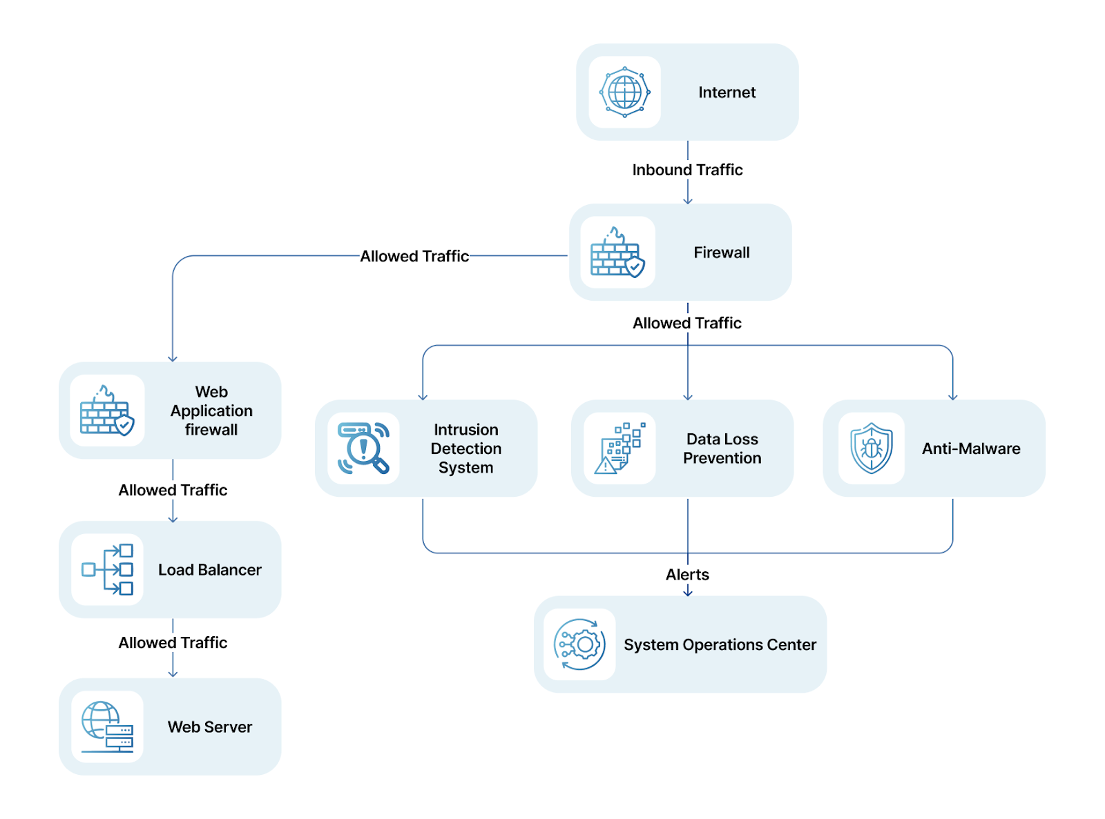 Network Security: Strategies and Solutions from Palo Alto