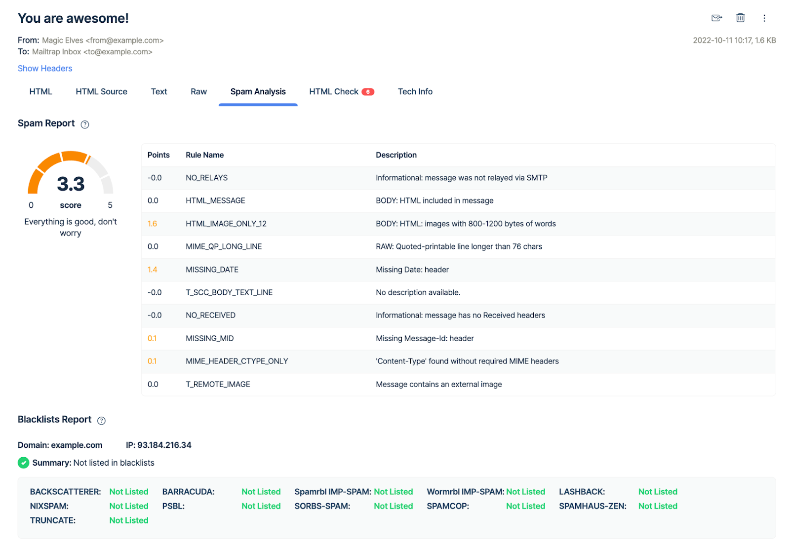 User Interface of Mailtrap Spam Analysis