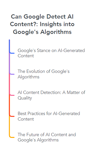 Can Google Detect AI Content: Insights into Google's Algorithms