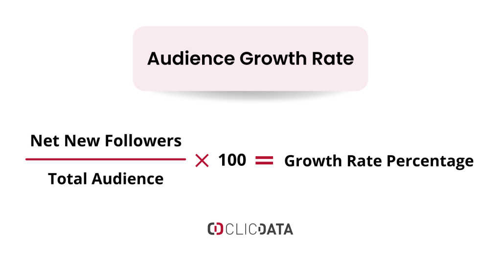 How to measure Audience Growth Rate for influencers. 