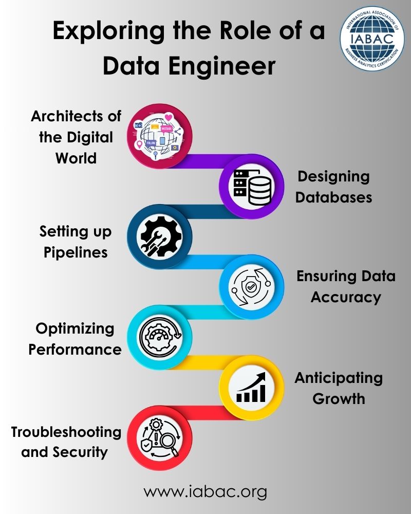 Understanding the Role of a Data Engineer - IABAC