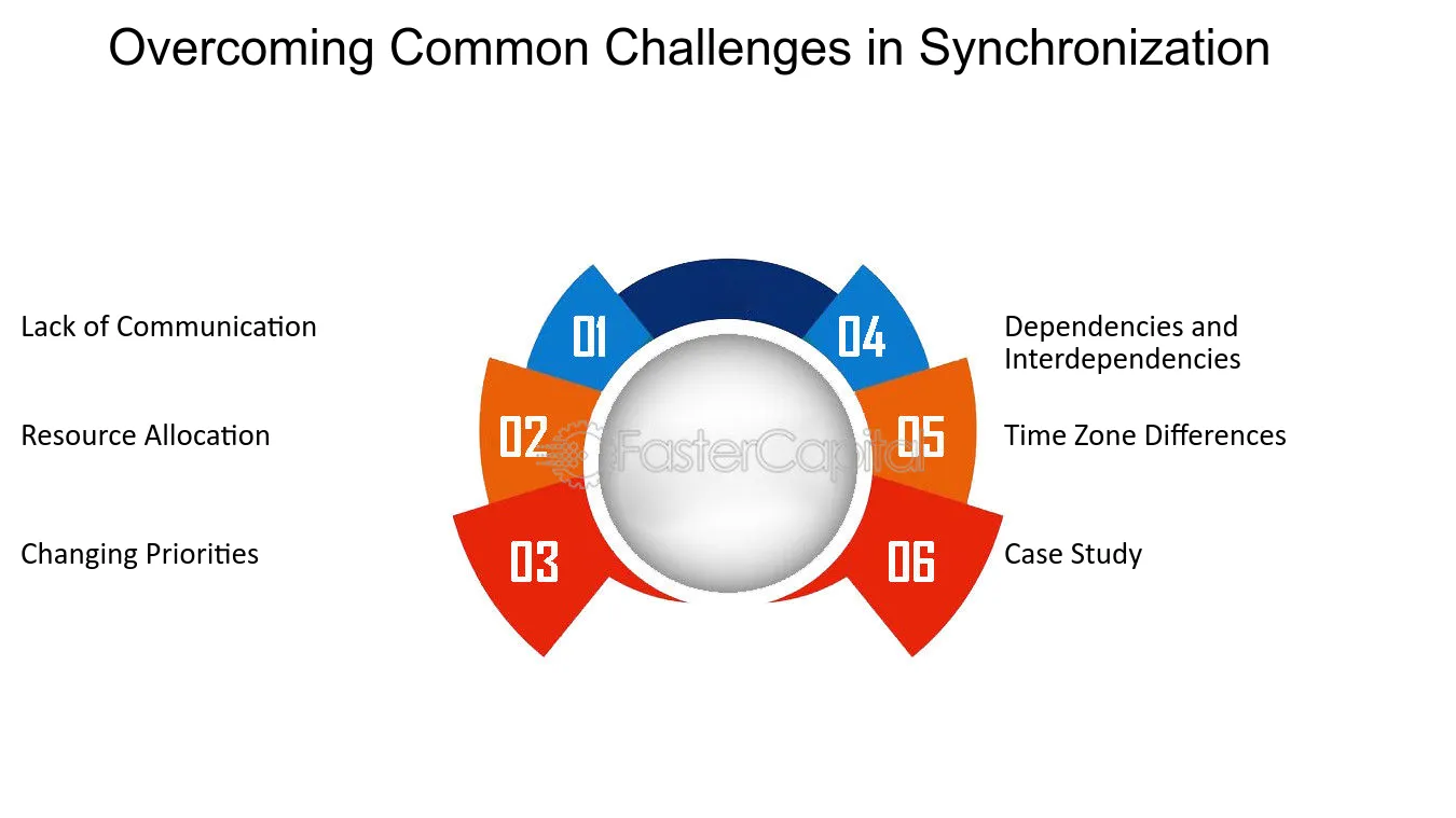 Sync Biz Synchronizing Startup Success