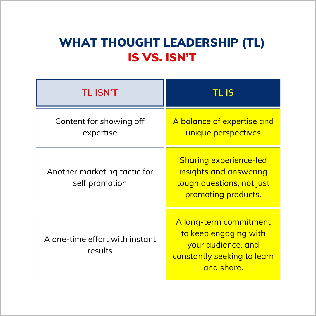 what is thought leadership content?