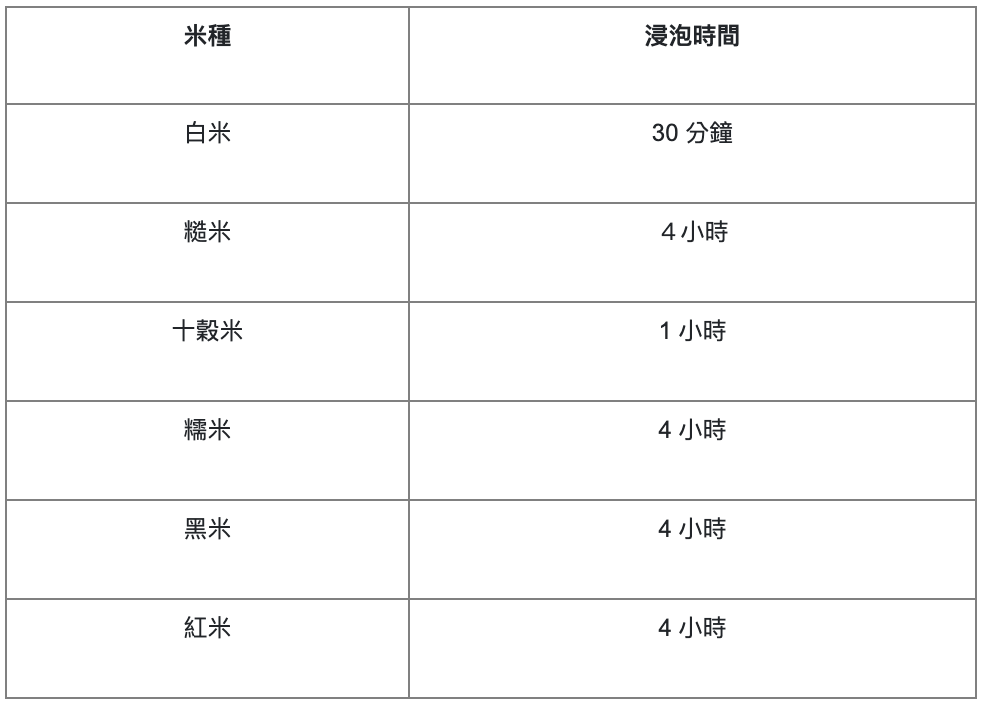 米的浸泡時間-池上多力米