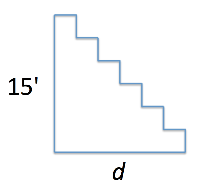 Staircase diagram highlighting 15' H and d