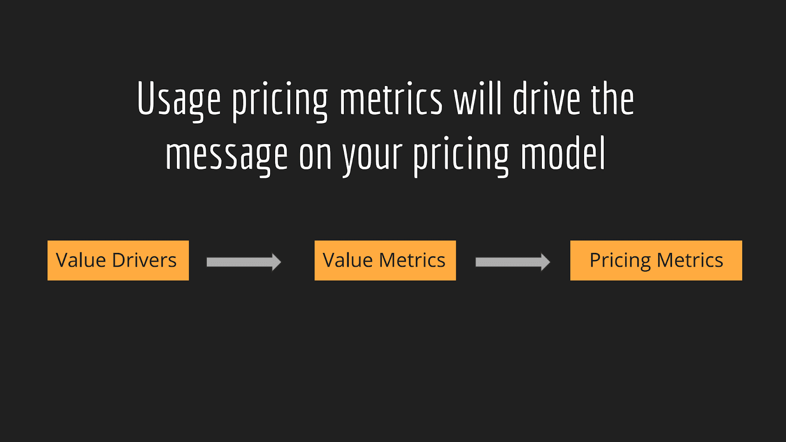 Usage pricing metrics will drive the
message on your pricing model
Value Drivers –> Value Metrics –> Pricing Metrics