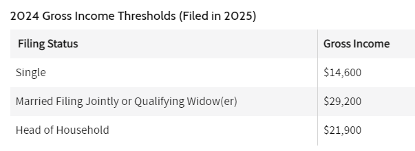 Tax Brackets 2024