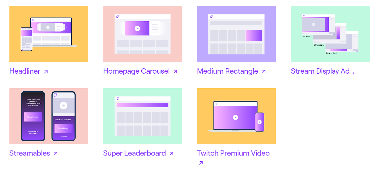 types of twitch ads