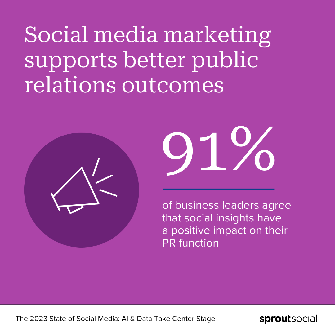 Social Media Supports Better Global Public Relations Outcomes  (statistics)