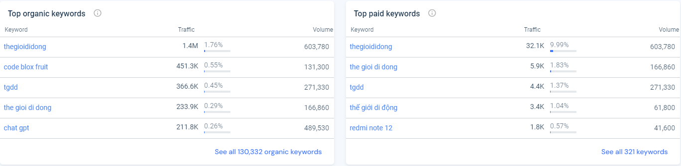 Phương pháp tiến hành phân tích Content của đối thủ