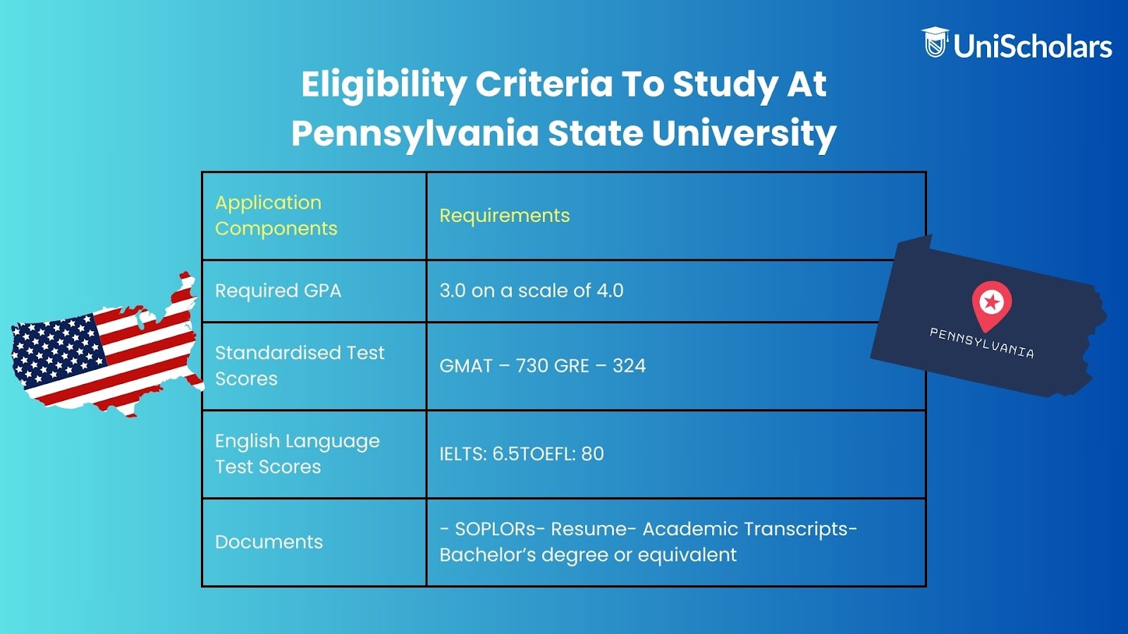 Pennsylvania State University entry requirements for academic year 2024-25