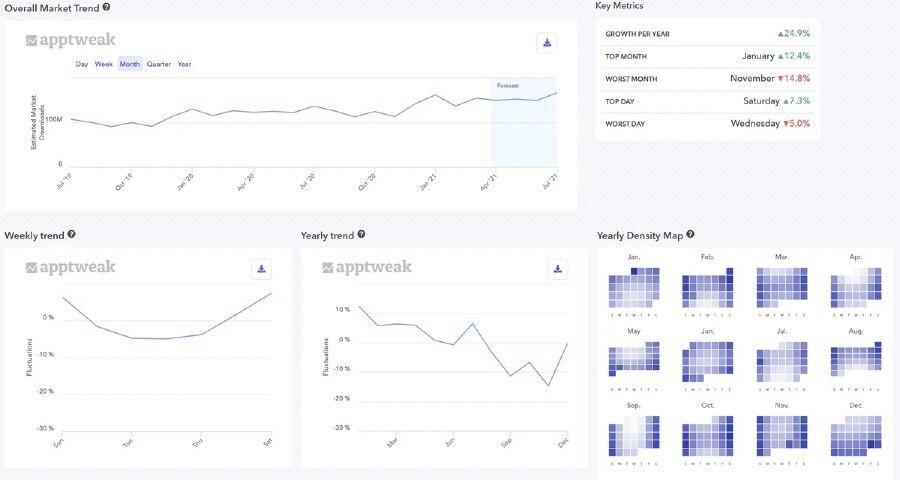 Mobile App Store Optimization Tools: AppTweak