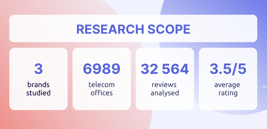 Turkish Telecom: Research of the Digital Presence & Reputation on Google Maps