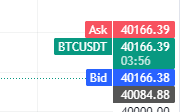 TradingView 教學指南，全世界都在用的看盤平臺！