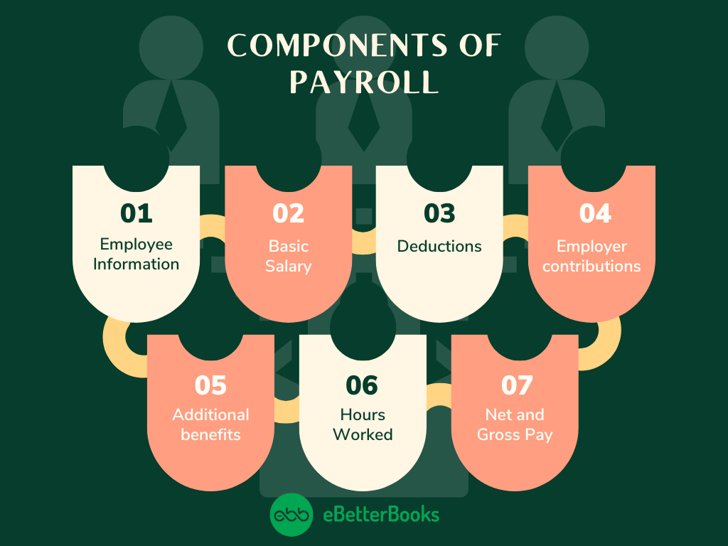 Components of Payroll