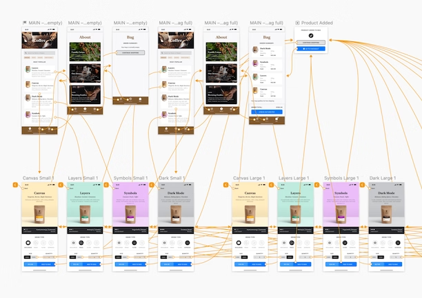 A screenshot of Sketch laying out a component map of different app screens for a coffee company's app.