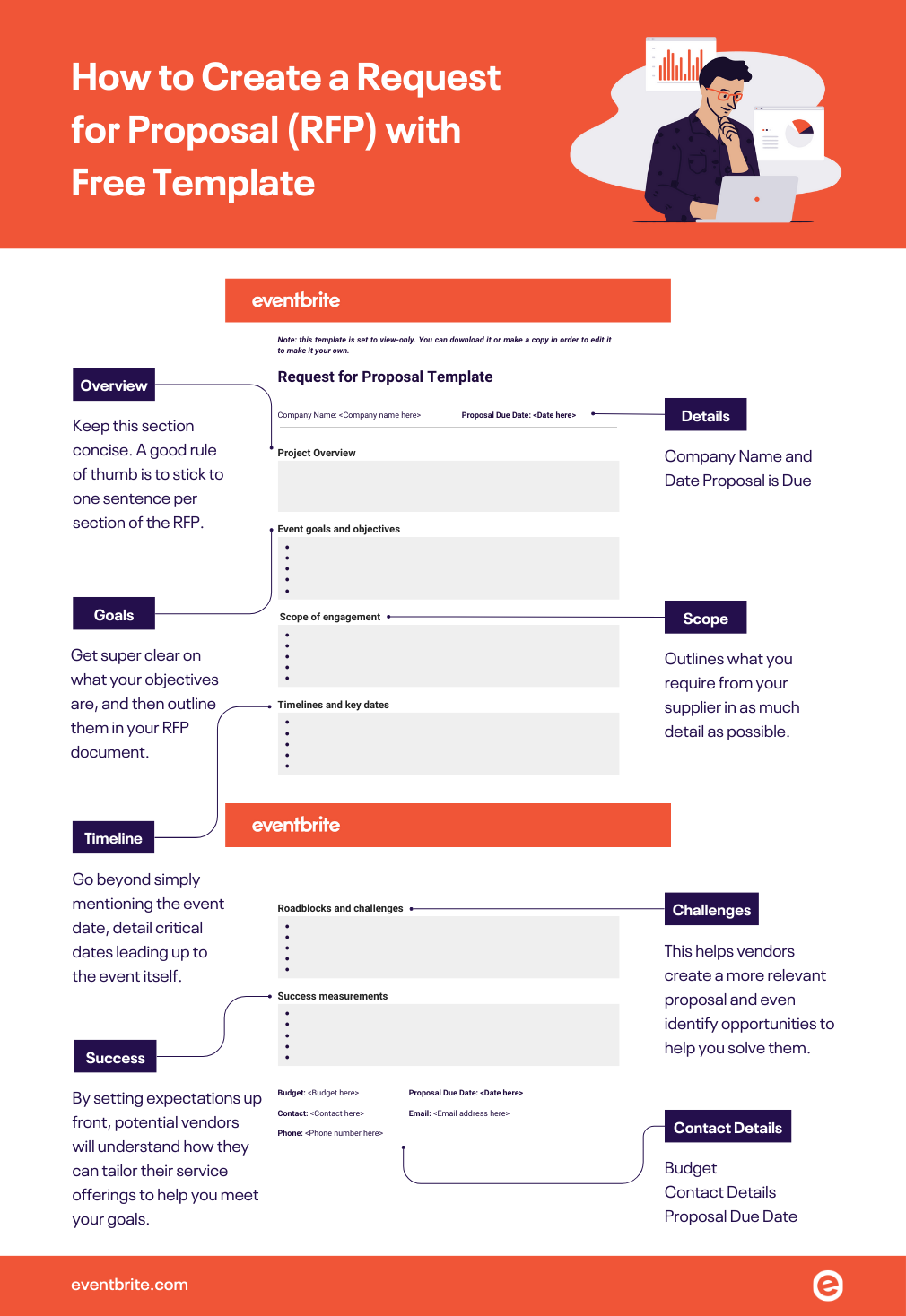 How to craft a request for proposal rfp a free rfp template