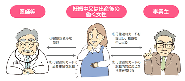 母性健康管理指導事項連絡カードの活用について：厚生労働省